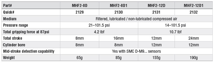 SMC MHF2 Grippers